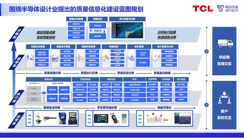 專家分享 數(shù)字化質(zhì)量時(shí)代，格創(chuàng)東智QMS助推半導(dǎo)體設(shè)計(jì)業(yè)質(zhì)量升級(jí)與數(shù)據(jù)處理服務(wù)