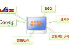 技術驅動，品牌騰飛——錦州企業推廣建站與優化推廣解決方案